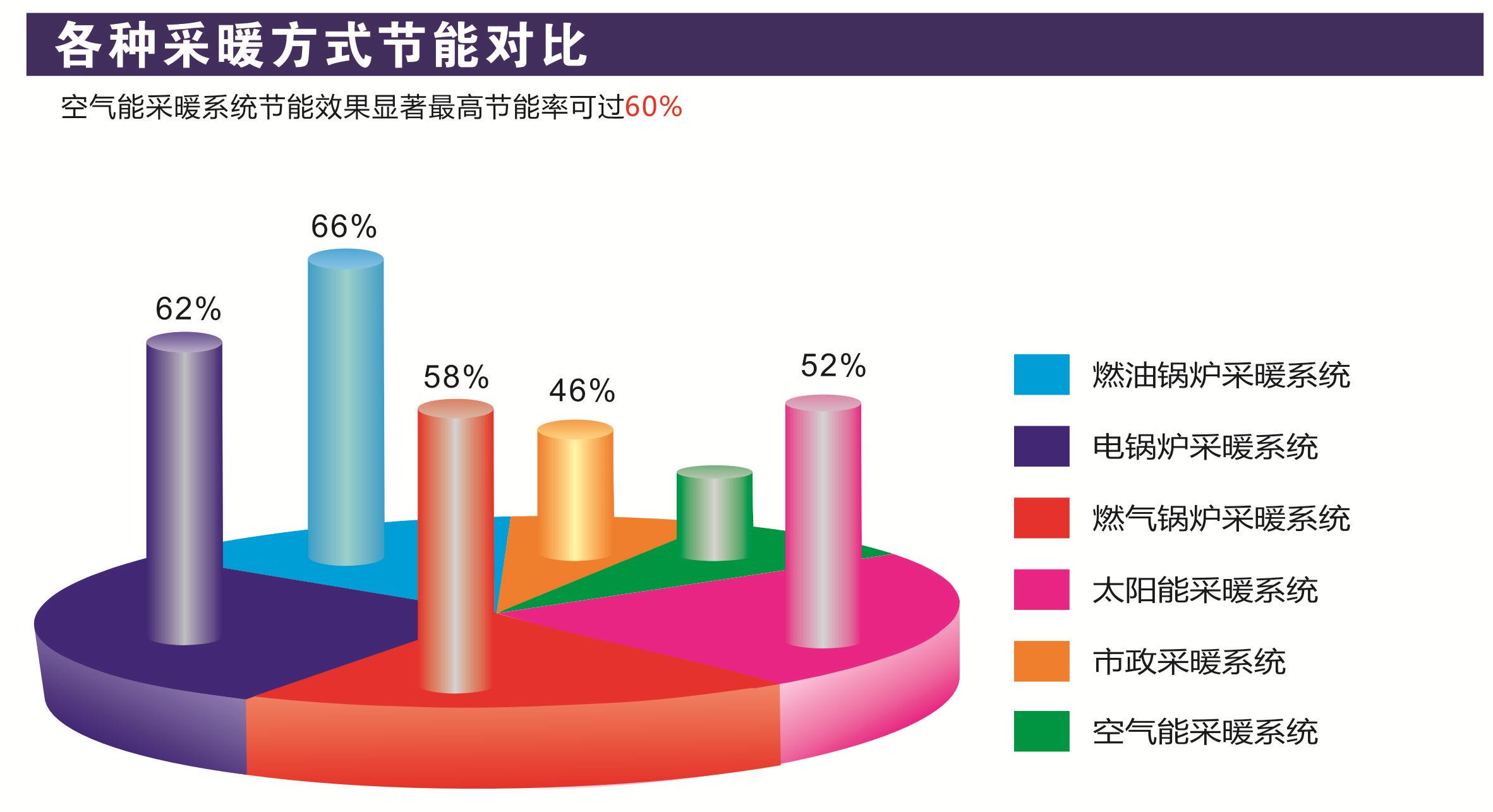 走進-各種彩暖方式節能對比1.1.jpg