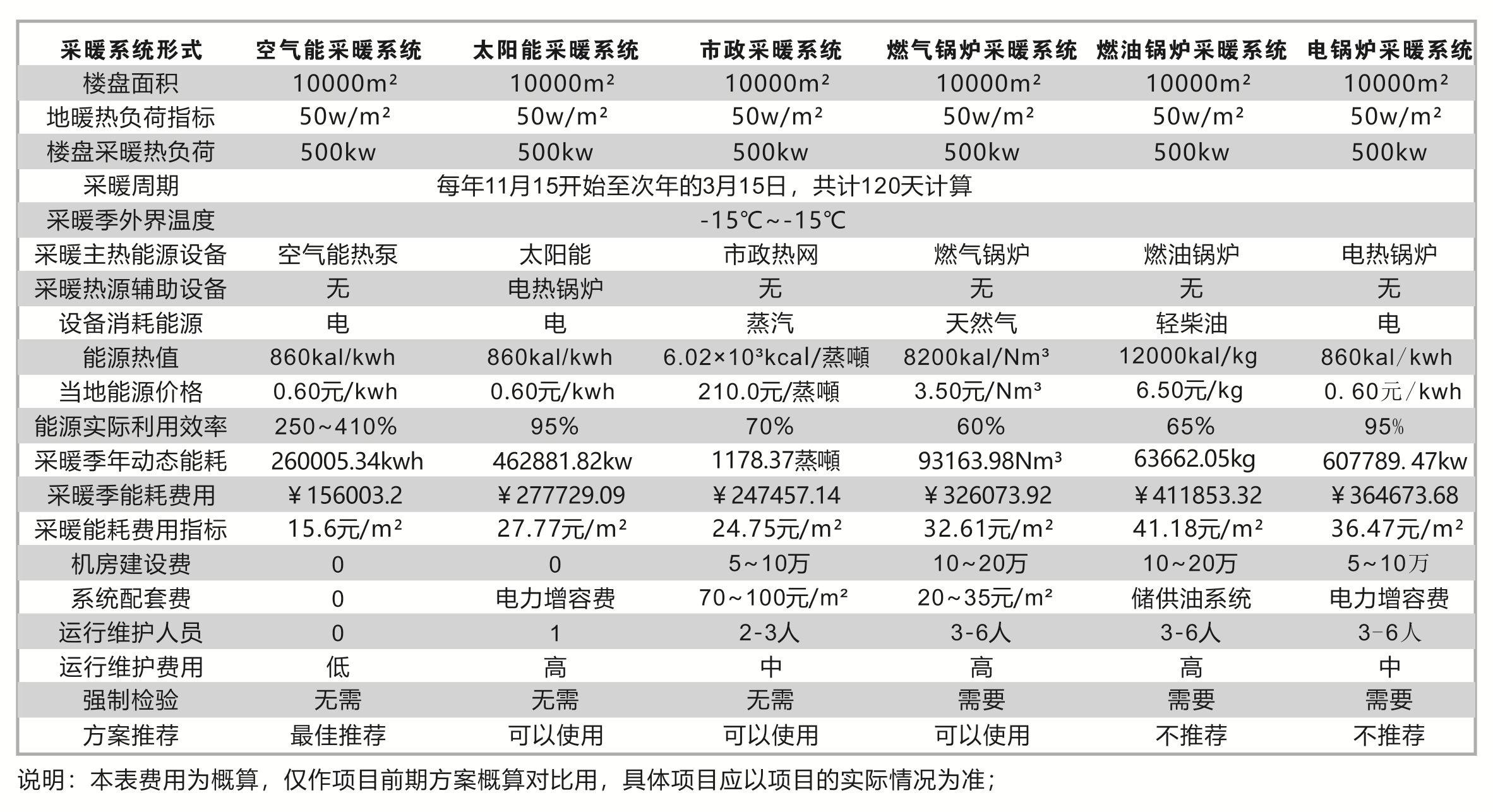 走進-各種彩暖方式節能對比1.2.jpg